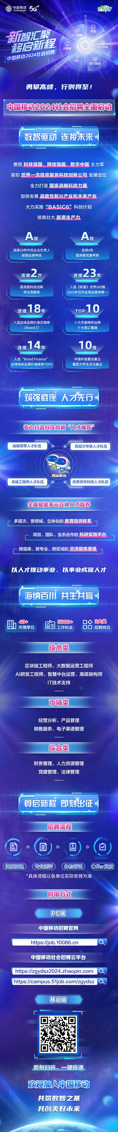 飞流移动招聘，具体岗位和要求是什么？-图1