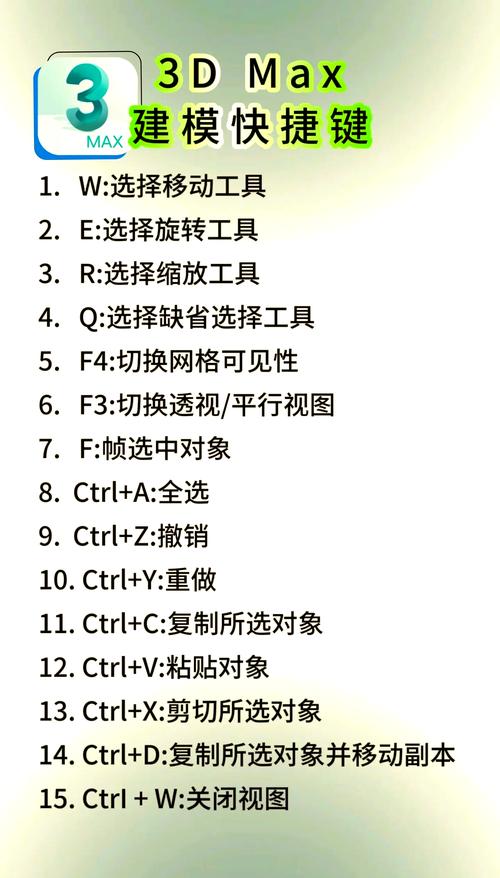 3dmax裁剪命令怎么用？-图2