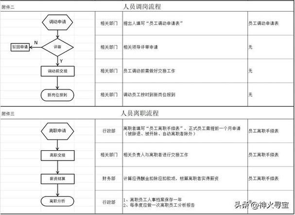 招聘体系范本，如何快速落地应用？-图3