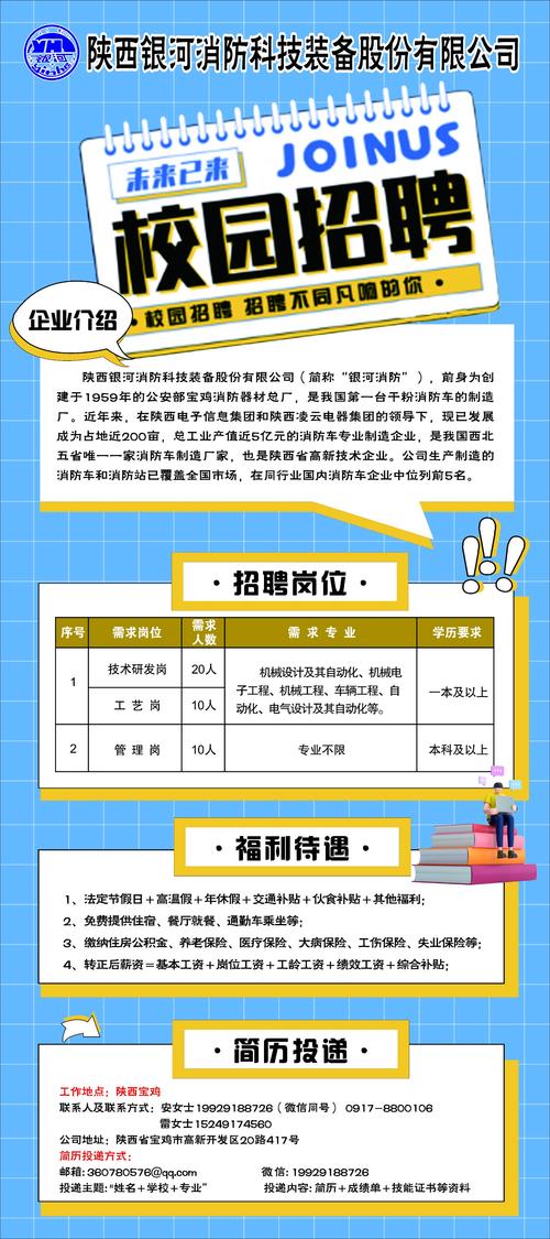 项目Unifier招聘，有哪些岗位要求？-图1