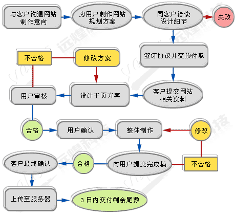 如何创建网站建设企业？关键步骤有哪些？-图2