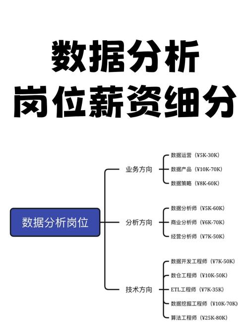 职业招聘数据反映了哪些行业趋势？-图1