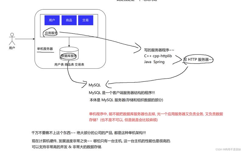 Redis命令行连接失败怎么办？-图3