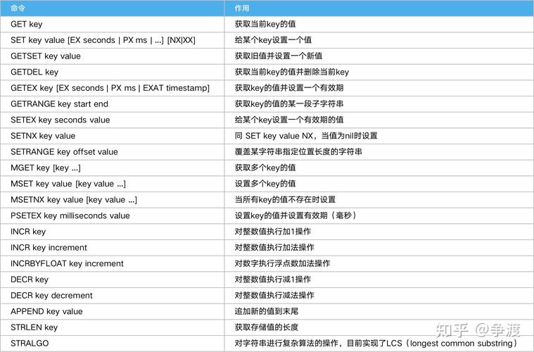 Redis命令行连接失败怎么办？-图1