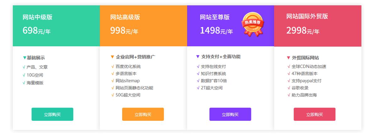 公司建网站，步骤流程有哪些？-图3