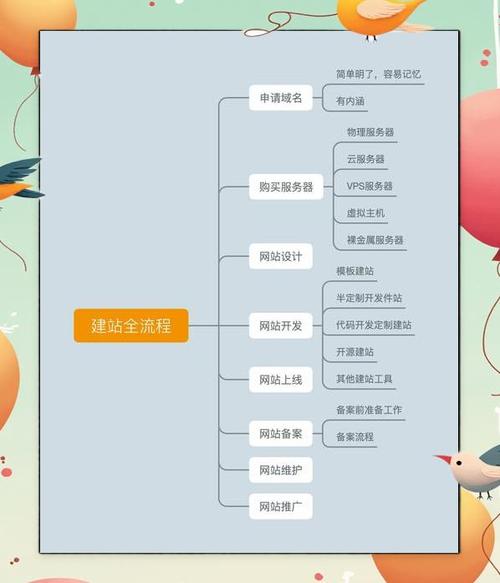 如何创建简单网站？零基础小白能学会吗？-图1