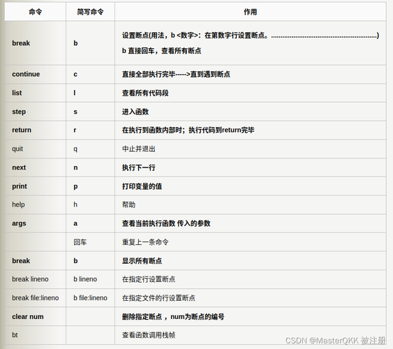 命令行写Python，如何高效实现？-图2