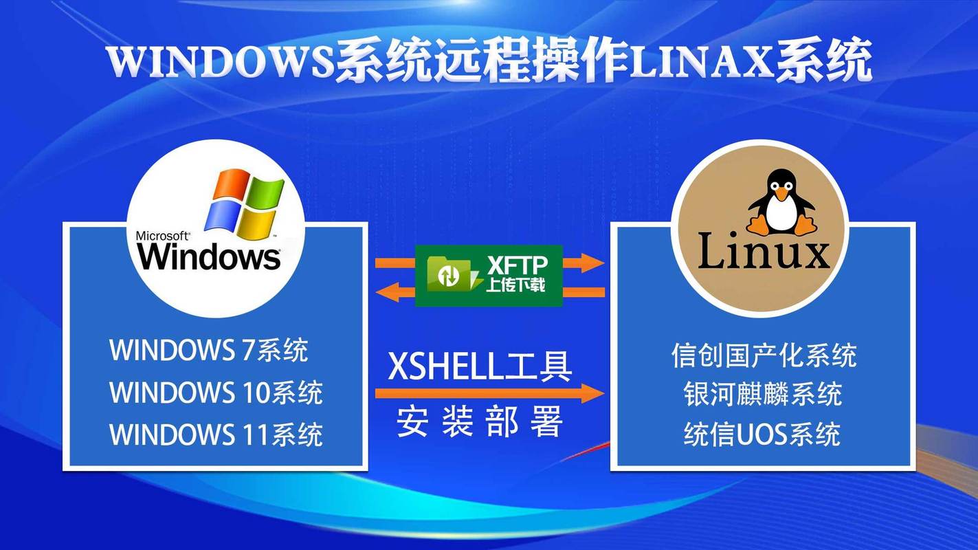 服务器命令工具有哪些？如何高效使用？-图2