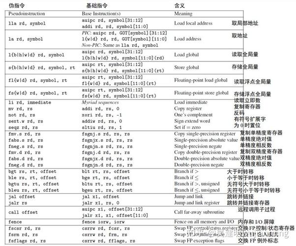 汇编语言a命令具体如何使用？-图3