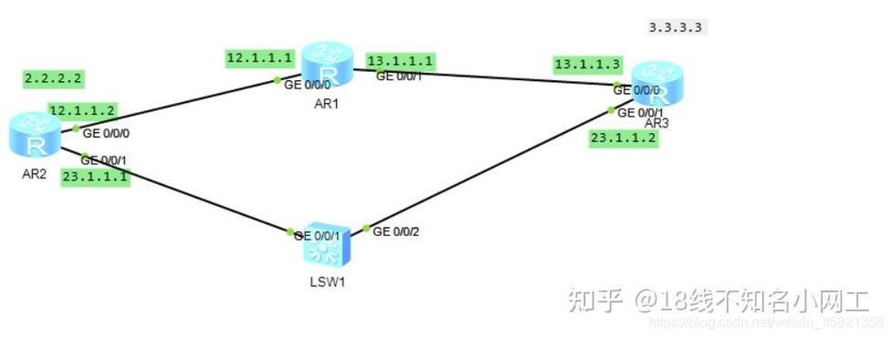 华为浮动路由配置命令怎么用？-图1