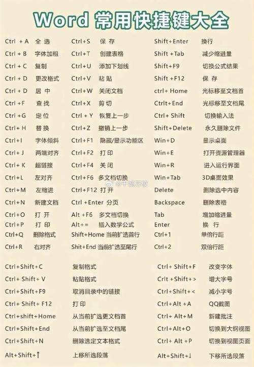 制作表格的常见命令有哪些？-图2