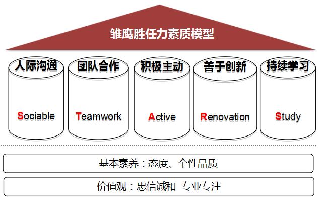 Band Stars招聘有何亮点？-图2