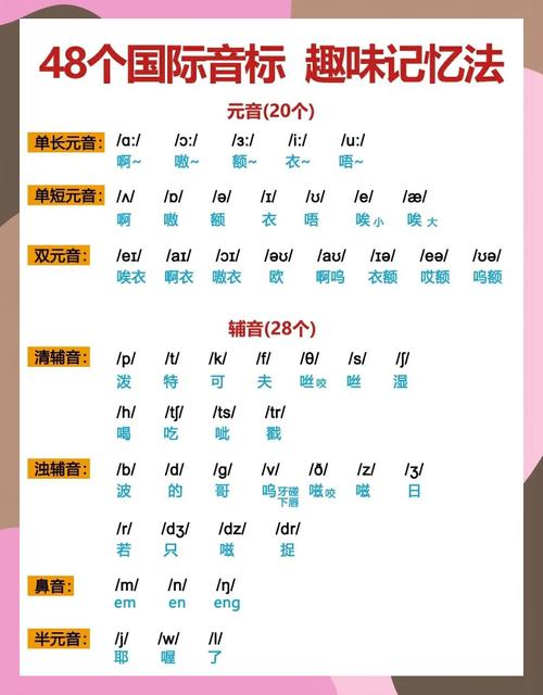 辅音与元音如何正确相拼？-图1