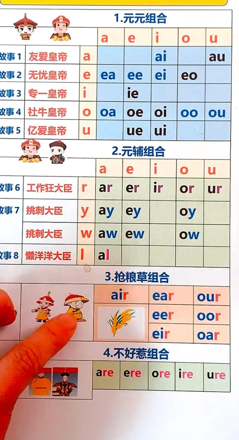辅音与元音如何正确相拼？-图2