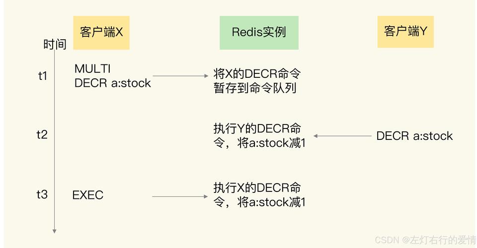 命令行如何开启Redis服务？-图1