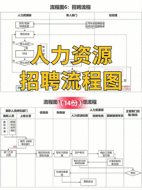 wap招聘流程具体步骤是怎样的?-图3 wap招聘流程具体步骤是怎样的?-图3