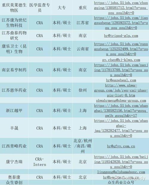 美国CRA招聘门槛高吗？薪资待遇如何？-图3