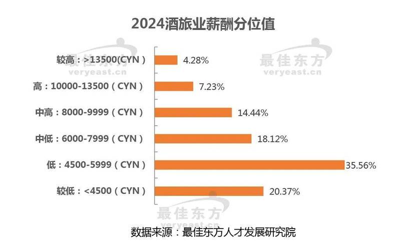 垂直招聘模式如何精准触达目标人才？-图1
