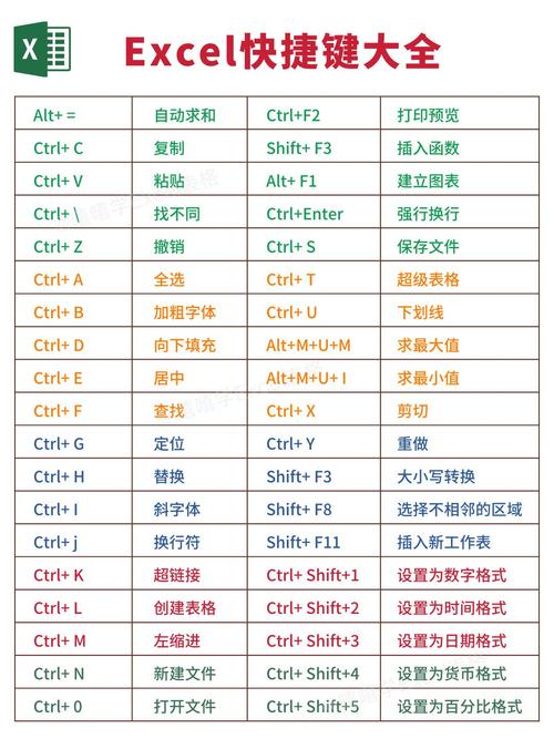 2010Excel命令按钮怎么用？-图1