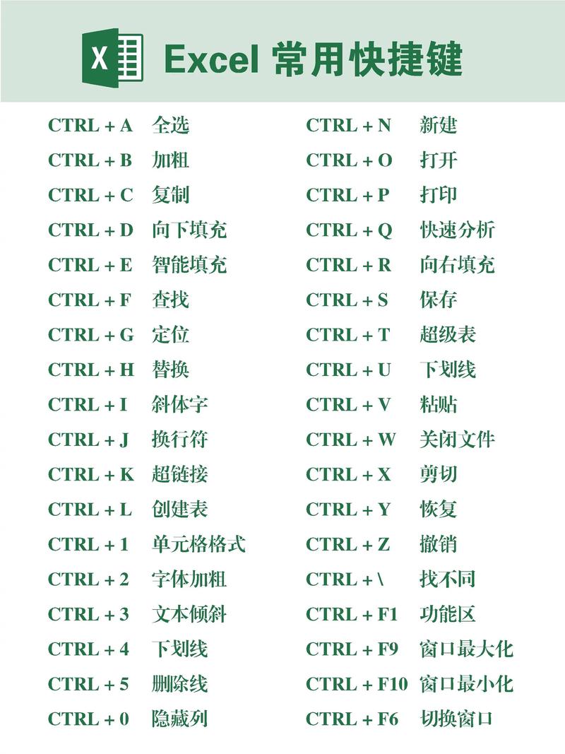 2010Excel命令按钮怎么用？-图3