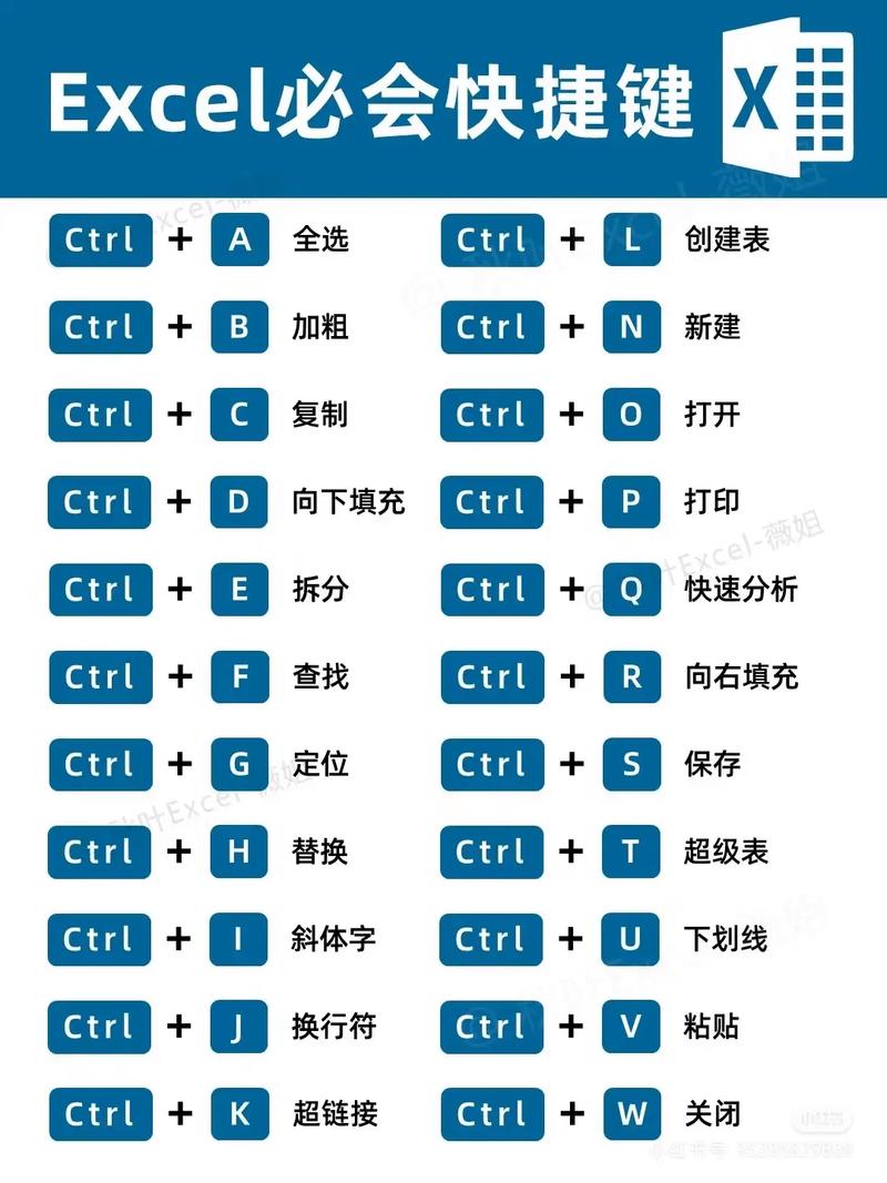 2010Excel命令按钮怎么用？-图2