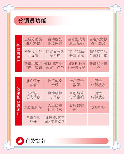 Shopify二级分销怎么设置？-图2