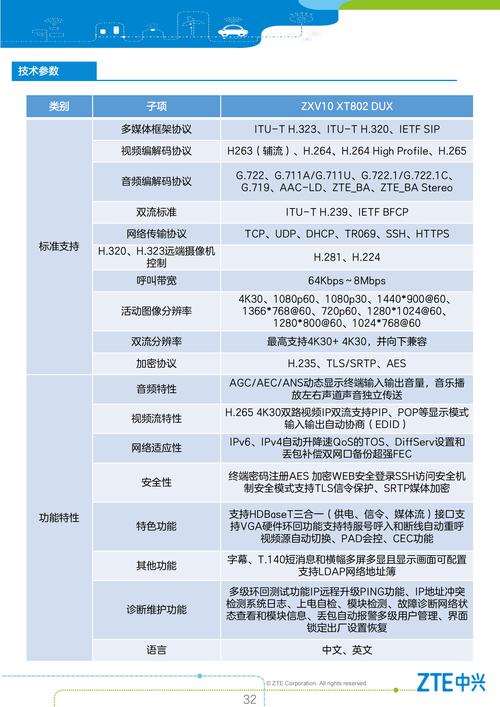 中兴交换机常用命令有哪些？-图2
