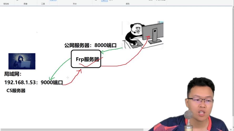 电脑端口映射命令怎么用？-图2