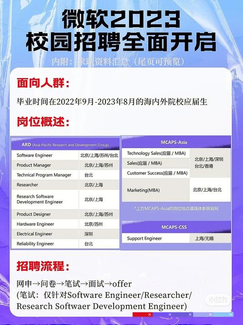 微软招聘电话是官方的吗？-图1