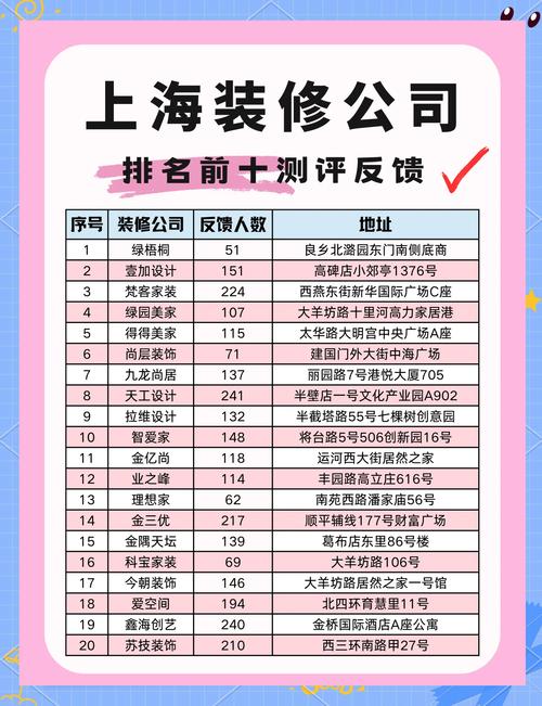 公司内部排名怎么做才科学？-图1