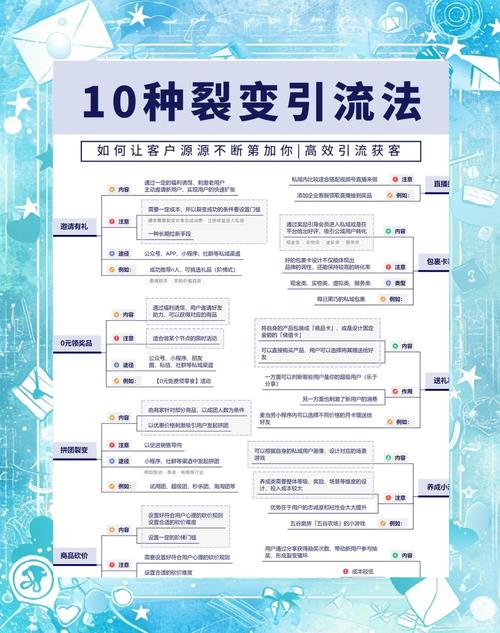 小程序裂变怎么做？-图2
