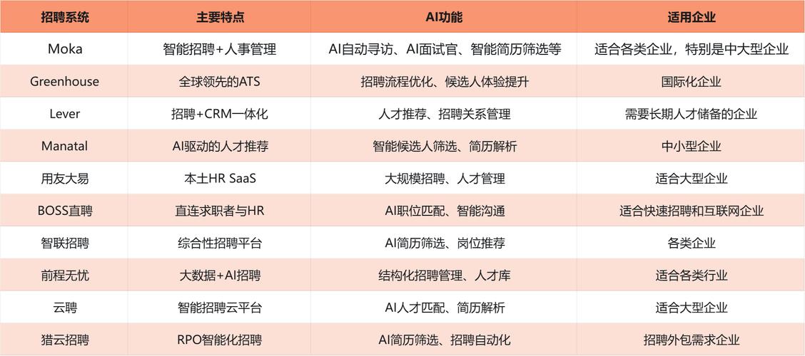 招聘系统优势具体体现在哪些方面？-图3