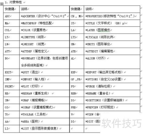CAD制图基本命令有哪些核心要点?-图1 CAD制图基本命令有哪些核心要点?-图1