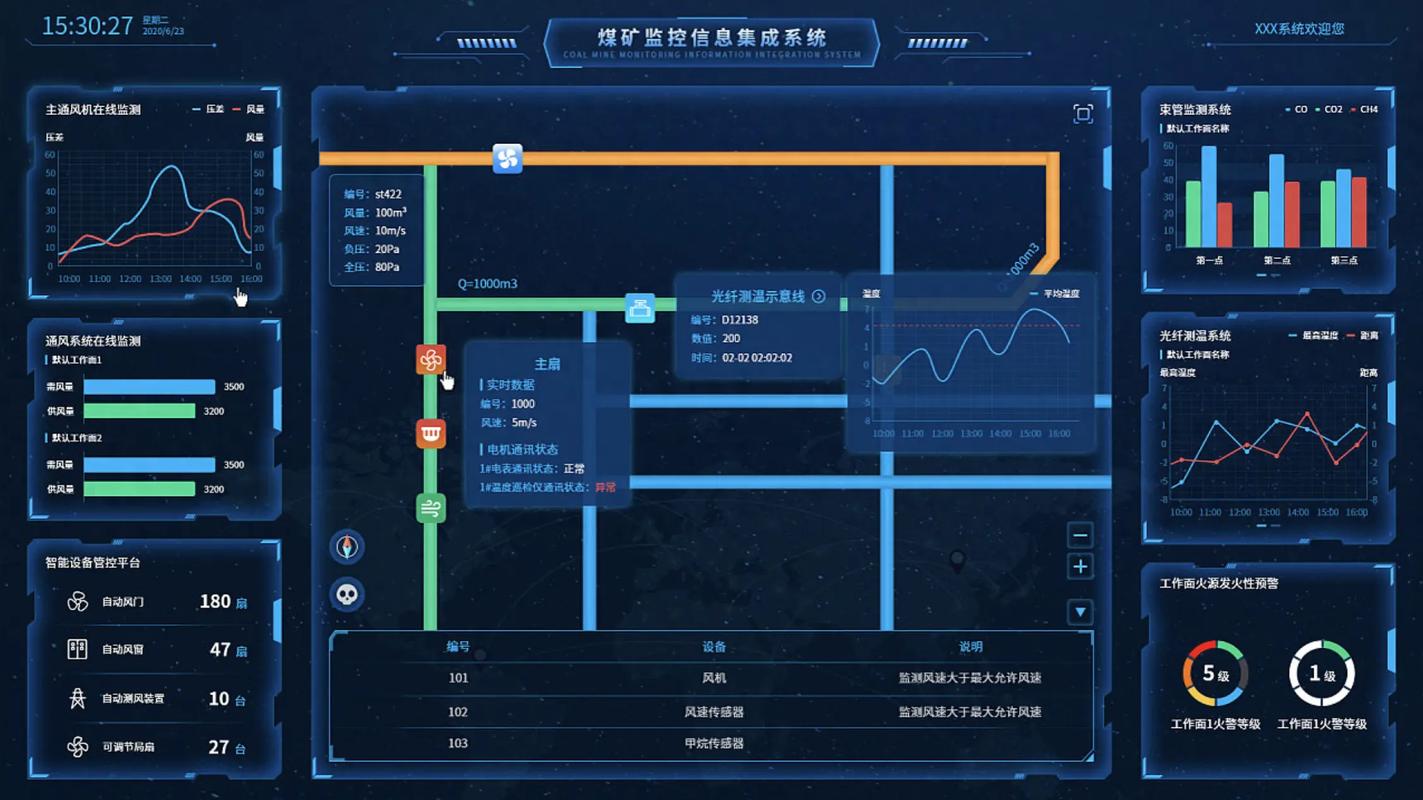 可视化界面怎么做？关键步骤有哪些？-图1