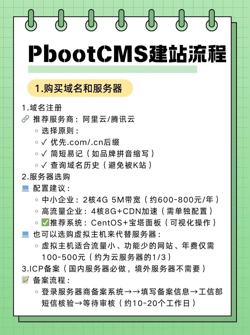 如何搭建可传输数据的网站？-图3