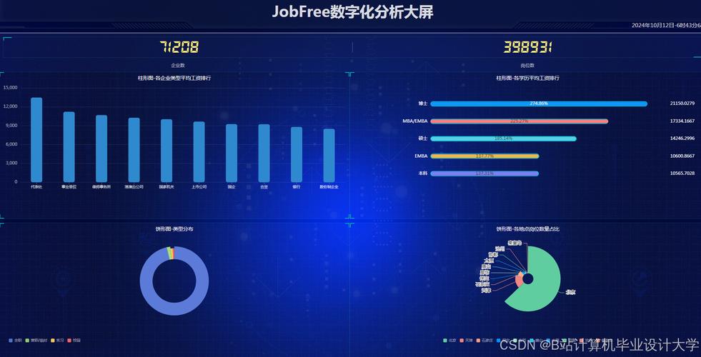 Hadoop Spark招聘需求如何快速匹配？-图1