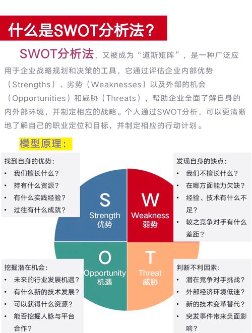 薪酬战略与SWOT如何精准对应？-图3