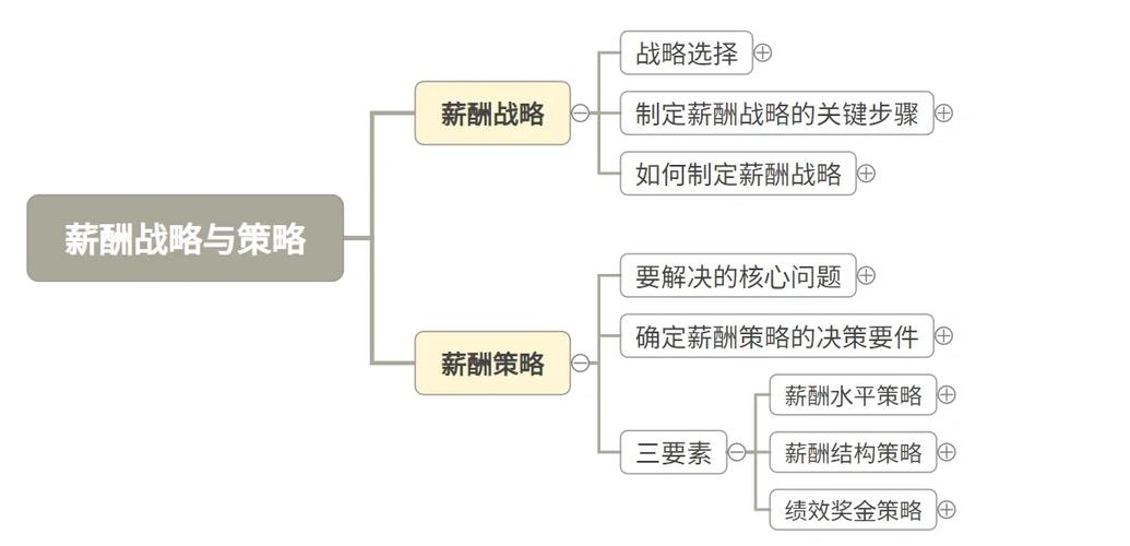 薪酬战略与SWOT如何精准对应？-图1