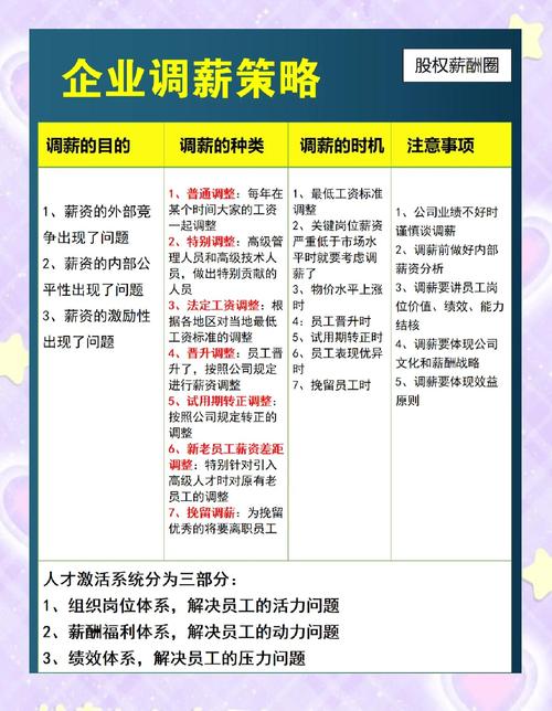薪酬战略与SWOT如何精准对应？-图2