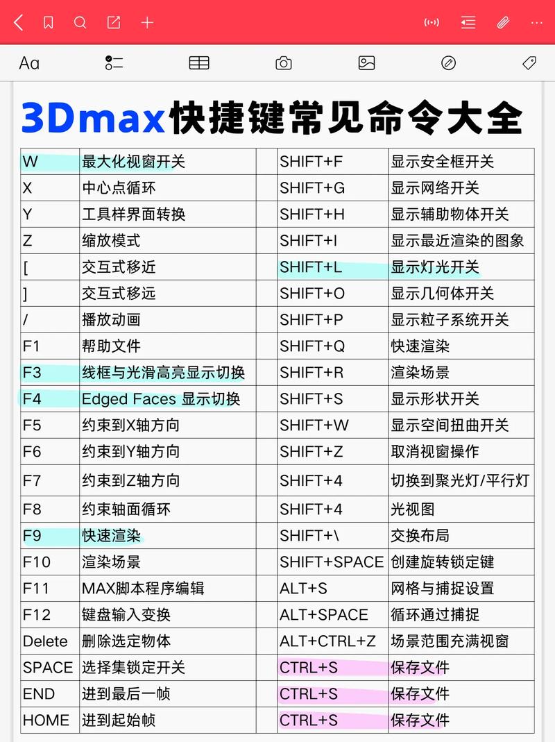 3dmax命令有哪些？快速掌握核心技巧？-图1