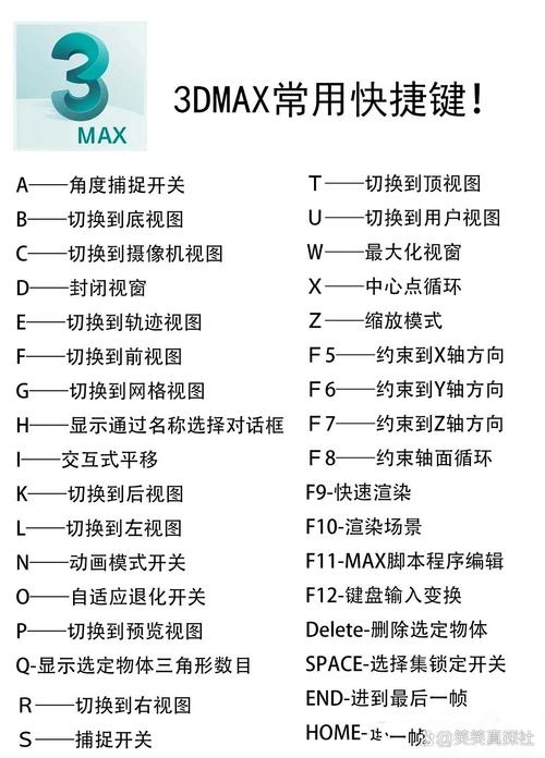 3dmax命令有哪些？快速掌握核心技巧？-图2
