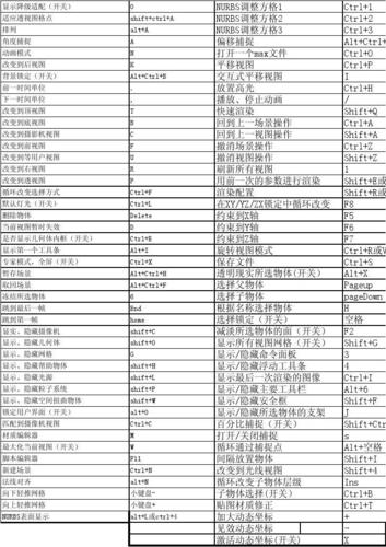 3dmax命令有哪些？快速掌握核心技巧？-图3