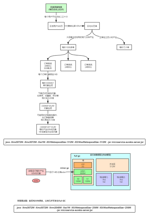 JVM内存分析常用命令有哪些？-图1