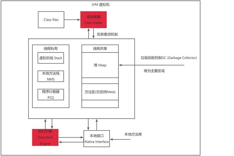 JVM内存分析常用命令有哪些？-图2