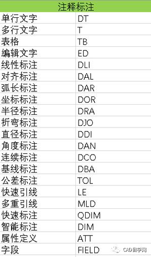 CAD移动命令卡顿怎么办？-图1