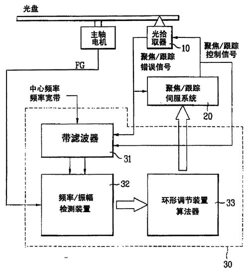 主板驱动光盘命令怎么用？-图3