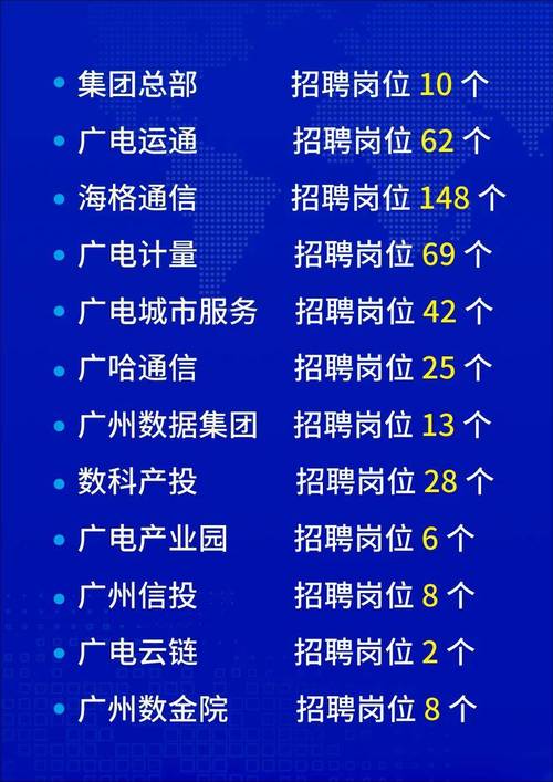 广州VB招聘？岗位要求与薪资如何？-图3