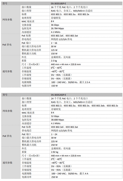 海康交换机命令有哪些常用操作?-图1 海康交换机命令有哪些常用操作?-图1