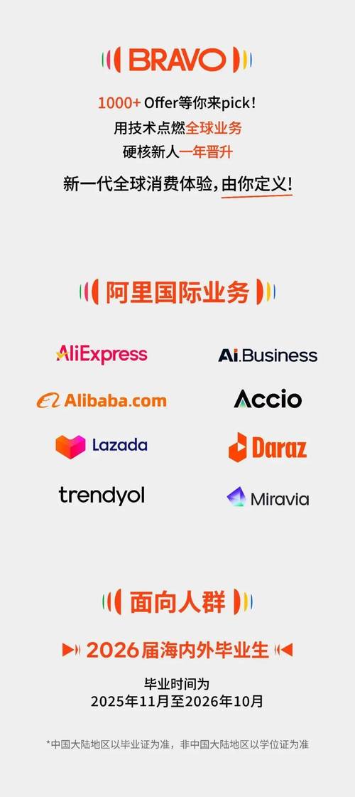 阿里BIOS招聘门槛高吗？-图3