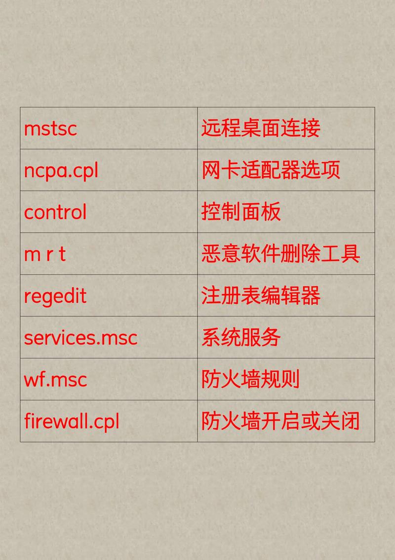 命令修改IP地址的步骤是什么？-图1